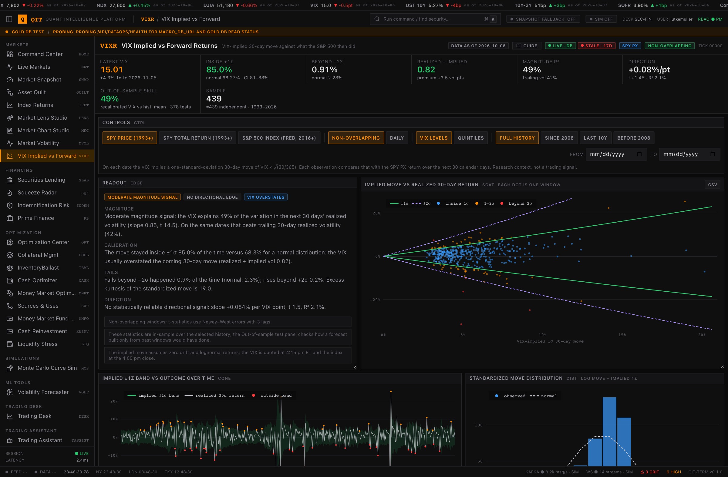 The VIXR module in QuantMeridian showing its full-history readout and implied-versus-realized scatter plot.